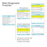 OBDScar OS601 OBD2 Diagnosegerät Automotive Motor Fehlercode-Leser CAN-Diagnosewerkzeuge (2019 Modell) - 6