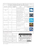 Veepeak OBDCheck BLE+ Bluetooth OBD 2 Diagnosegerät Adapter Stecker EOBD Auto Diagnose Scanner für iOS und Android (Dual Mode Bluetooth 4.0) - 5