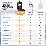 THK01 OBD2 Scanner OBD2 Diagnosegerät Universal Auto Diagnosegerät Fehlercodeleser mit vollen OBD2-Funktionen für Allen Autos mit OBD2 / EOBD/CAN-Modi und 16-Pin OBDII-Schnittstelle - 3