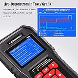 KONNWEI OBD2 Diagnosegerät Universal KFZ-Fehlercode-Lesegerät für Europäische OBD II/EOBD Protokolle nach 2003 - 6