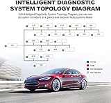 thinkcar Thinktool Pros OBD2 Diagnosegerät OE-Level Alle System Scanner mit ECU Codierung,Bidirektionaler Steuerung, Diagnosegerät Auto mit 31+Reset Service, Auto diagnose scan tool für alle fahrzeuge - 6