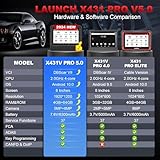LAUNCH X431 V PRO 4.0 obd2 Diagnose Bidirektionales Vollsystem, ECU-Codierung mit 31+ Rücksetzfunktion, ABS-Entlüftungsbremse, Ölrückstellung, EPB, SAS, DPF, BMS, SRS, TPMS… - 2